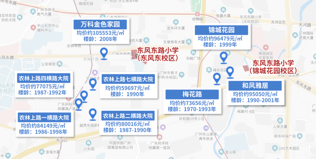 看了50 个学位房,发现还是越秀区的香!_小学