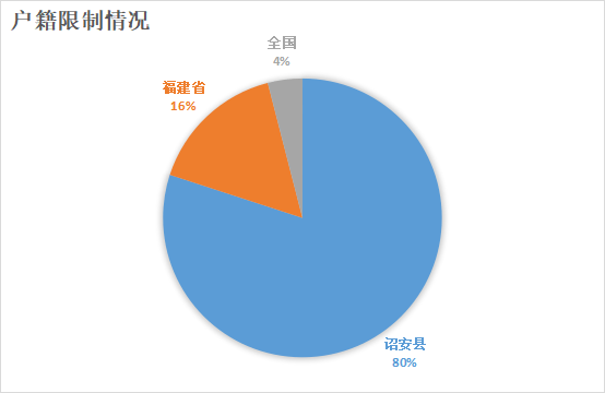 诏安人口多少_这些诏安人将获得社保补贴 看看有你认识的吗