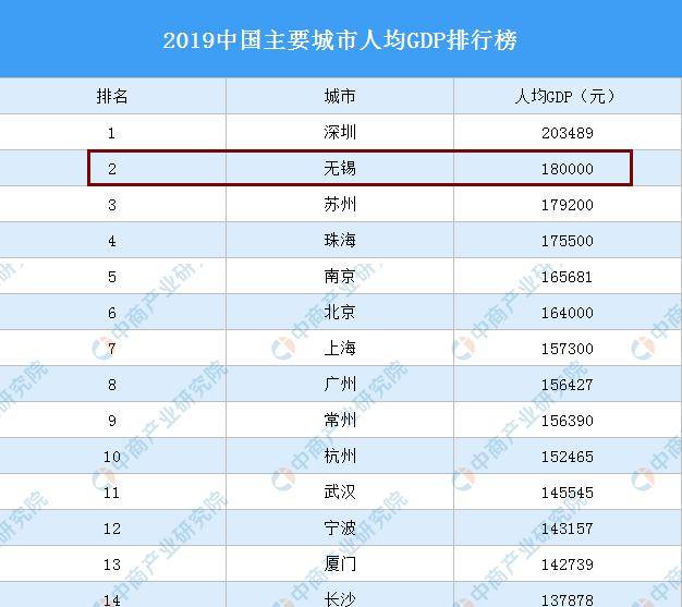 村庄的gdp排名_江苏GDP排行新鲜出炉,苏州眼里的南京都是农村(2)