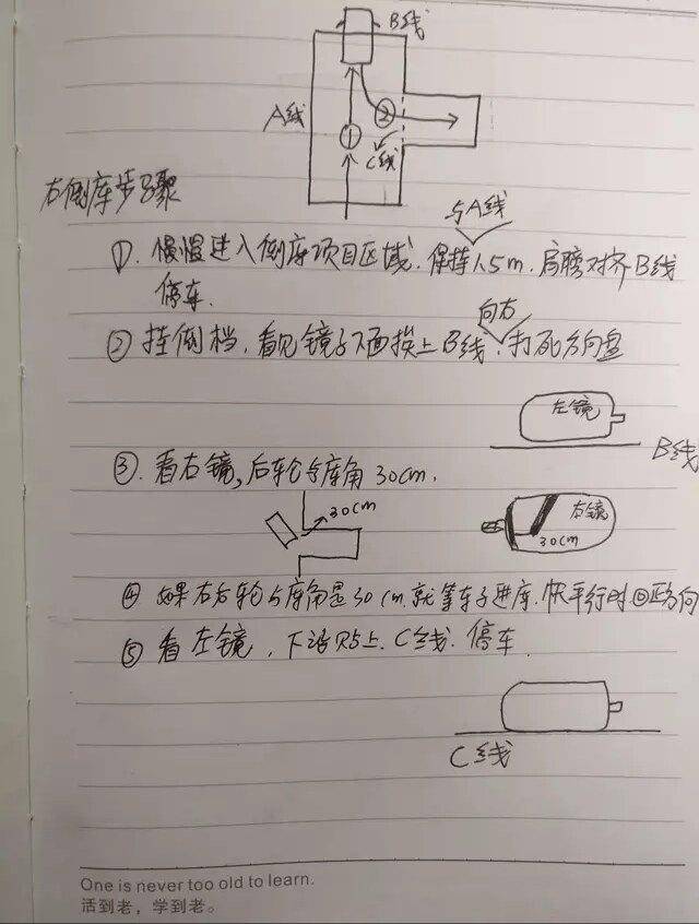 倒车的简谱_倒车入库图片(3)