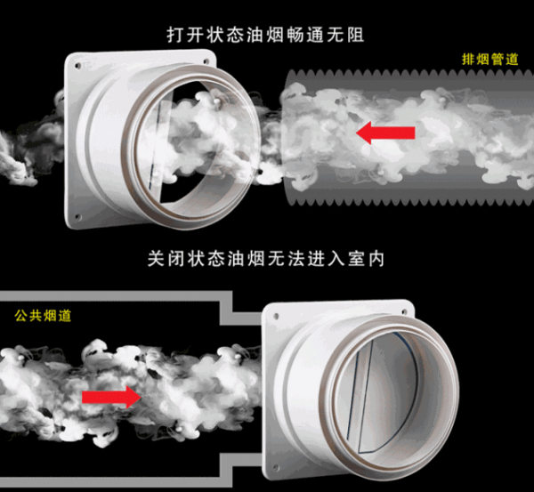 厨房止逆阀十大品牌排名
