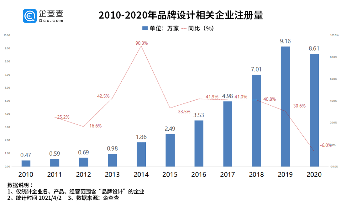 花都2021第一季度gdp增量_GDP增速完全恢复 经济仍在上行中(3)