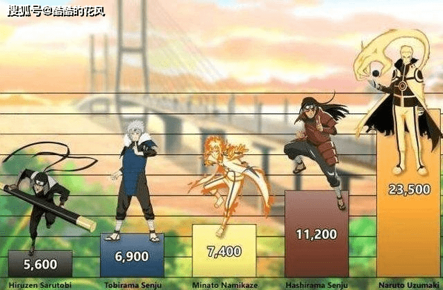 影实力排名_中国武打明星实力排名