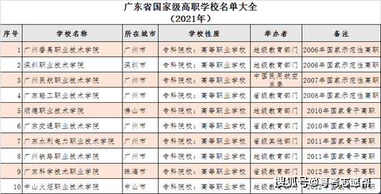 广东省高职院校排名_广东省一二线城市排名(2)