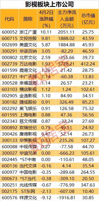 美国上市公司总数量 ae2a303beb7241a0b536a330cc2a4b44.jpeg