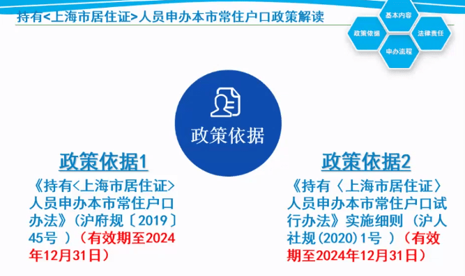 上海居转户实有人口登记_上海烟有哪些牌子