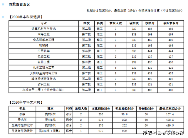 陕西省总人口为多少2020年_陕西省2020年一分一段(2)