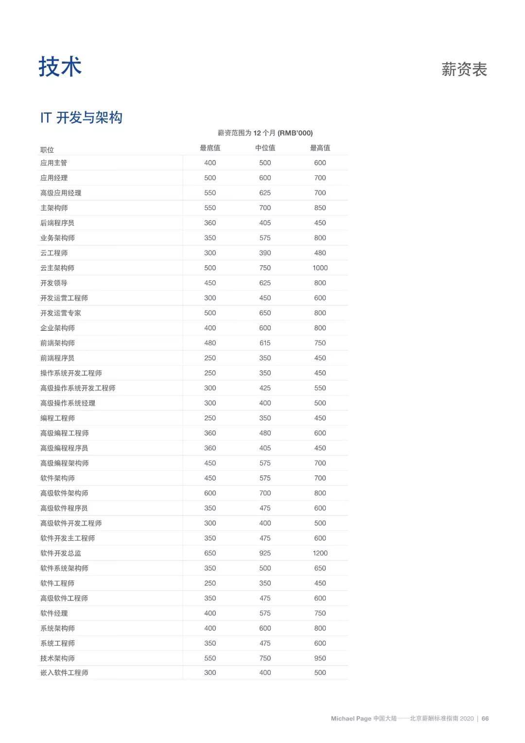 人均劳效计算公式_坡度计算公式图解(3)