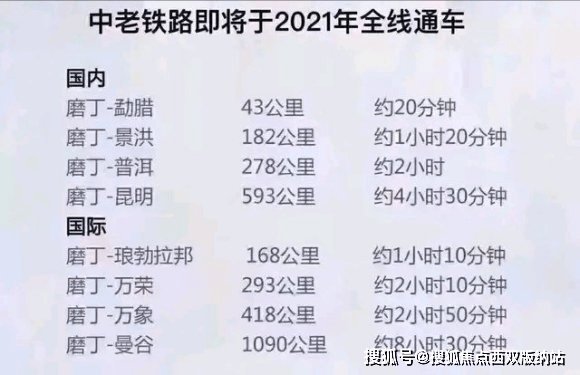 景洪gdp_景洪石斛图片(3)