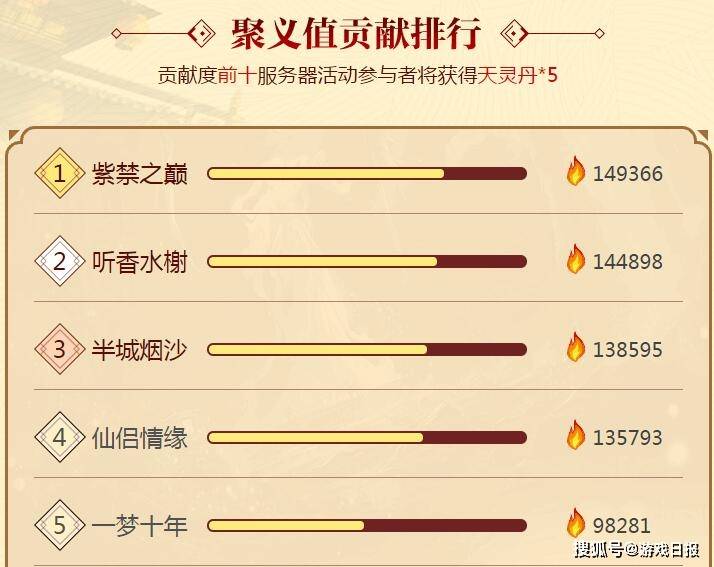 白嫖|新天龙八部怀旧服下血本了，开新版本，直接送5颗6级宝石！