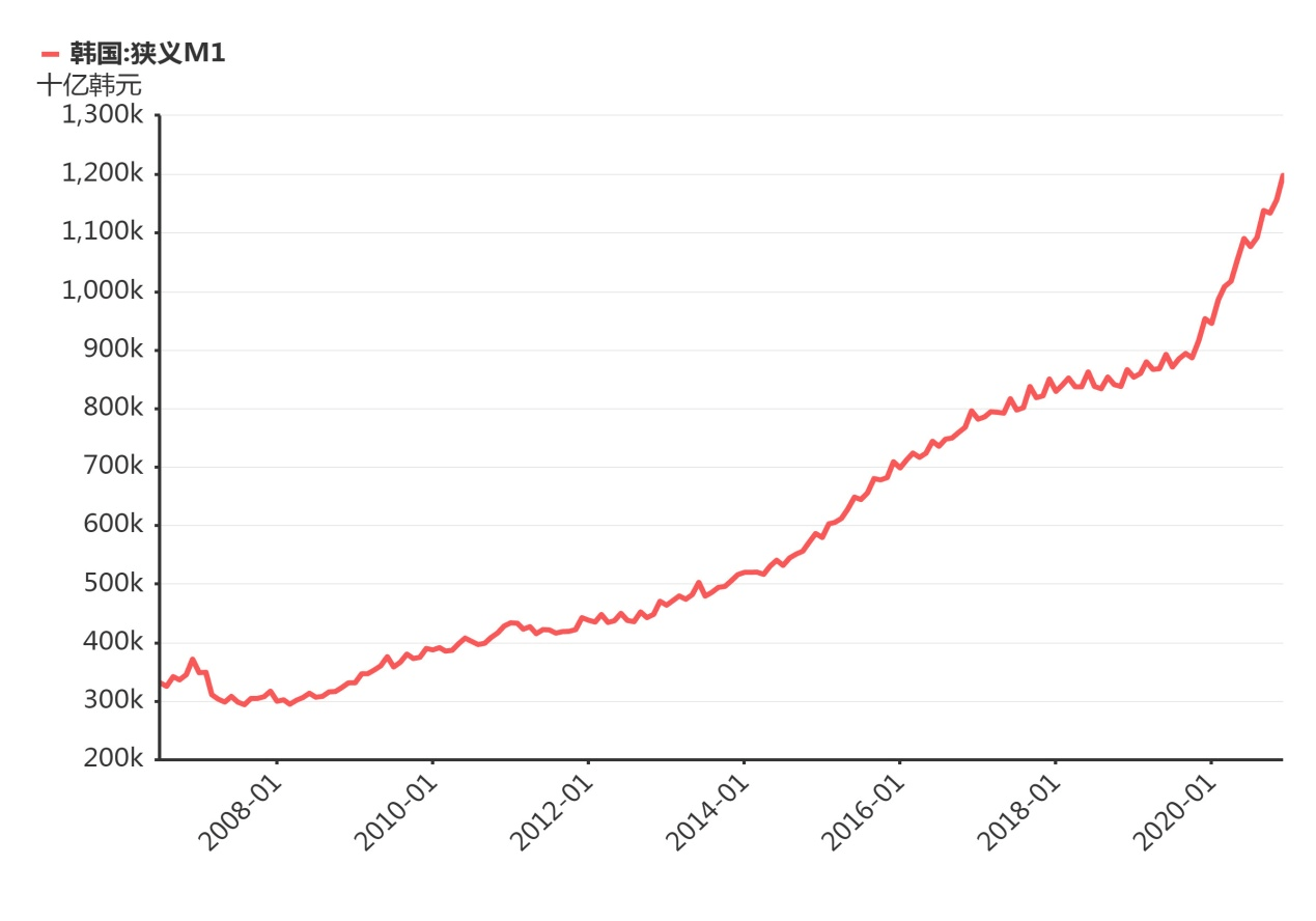 2020年的名义gdp(2)