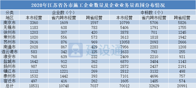 2020年江苏单位gdp能耗_2020江苏经济年度盘点⑧ 全省单位GDP能耗下降3(3)