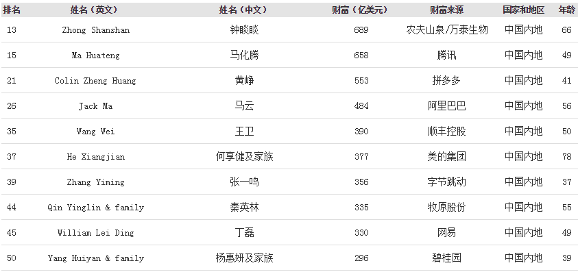 世界多少亿人口有多少几率能遇见_我国农民人口有多少