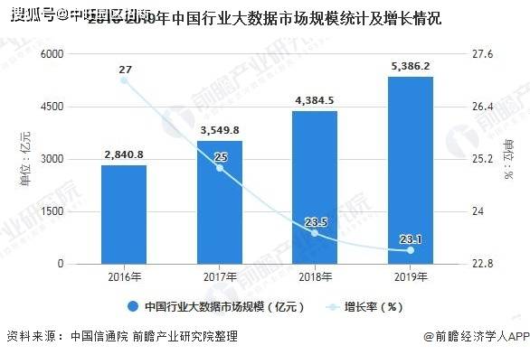 近五年服装行业GDP分析报告_2020年中国成人服装行业市场现状及发展前景分析 未来5年市场规模或将近2万亿元