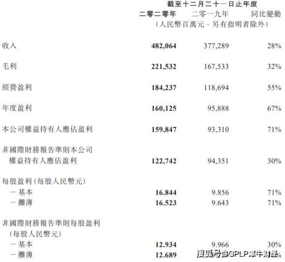 è…¾è®¯çš„æ¸¸æˆä¹‹æ—…è¿˜èƒ½èµ°å¤šä¹… 2020å¹´qqæœˆæ´»é™8 è…¾è®¯æŽ§è‚¡