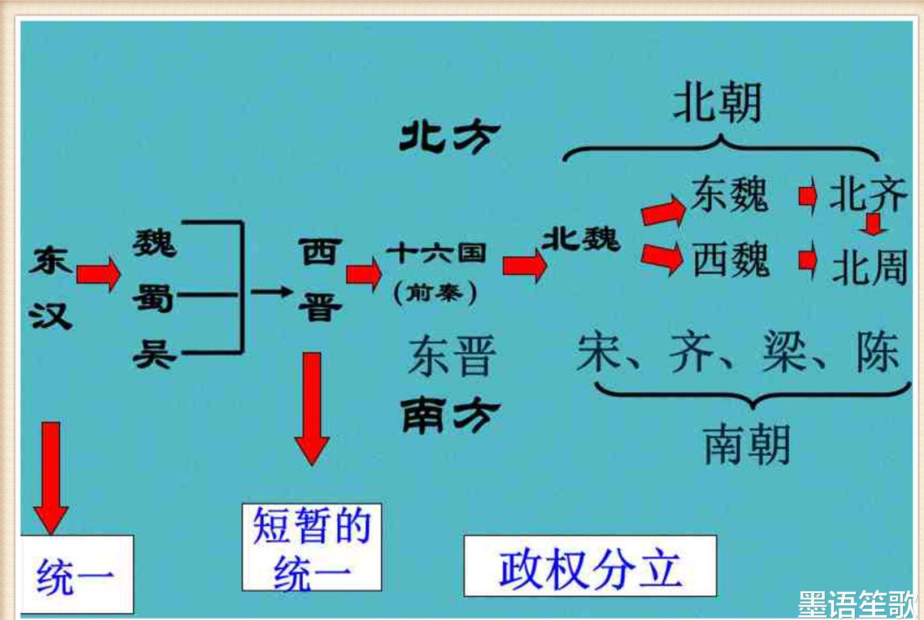 三国两晋时期人口迁移_三国两晋时期思维导图