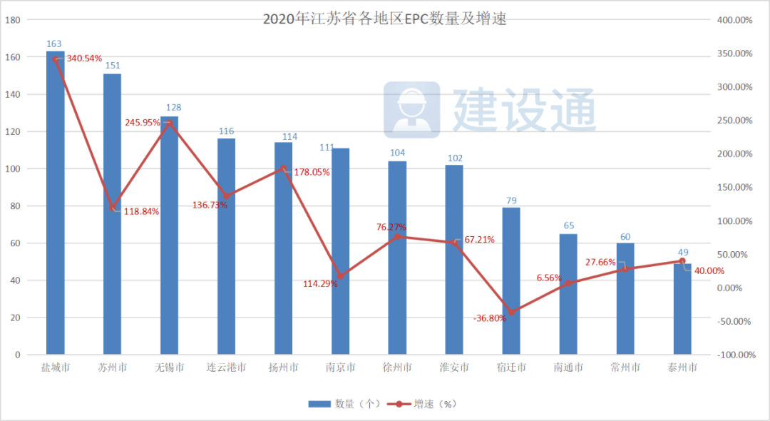 苏中建工集团2020gdp_上虞3家上榜 2020浙江企业百强榜出炉(2)