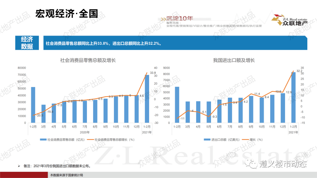 遵义各县2021第一季度gdp_国内18个省市公布2021年第一季度GDP增速,湖北翻身当家做主人