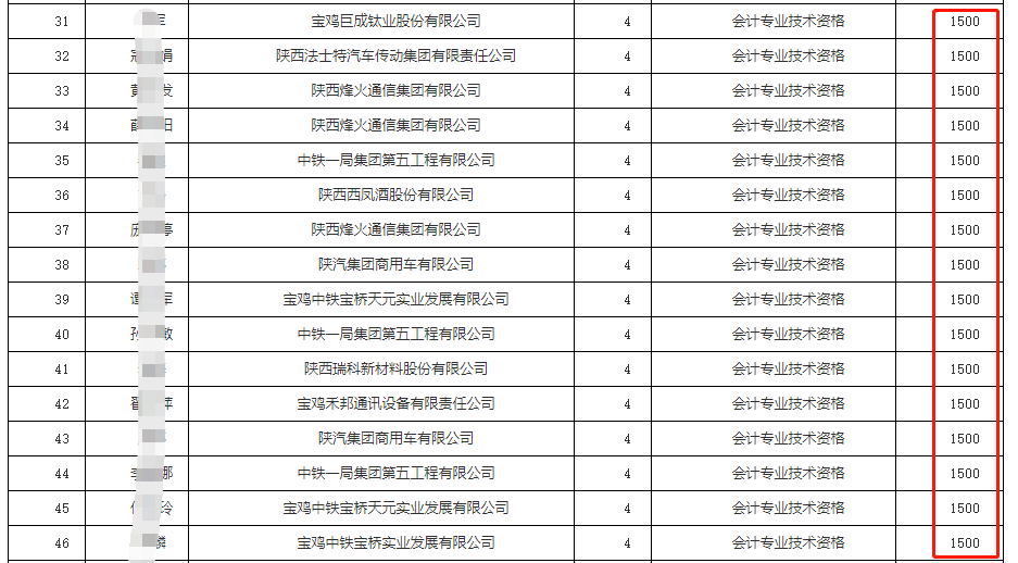 考试排名榜_考试加油图片(2)