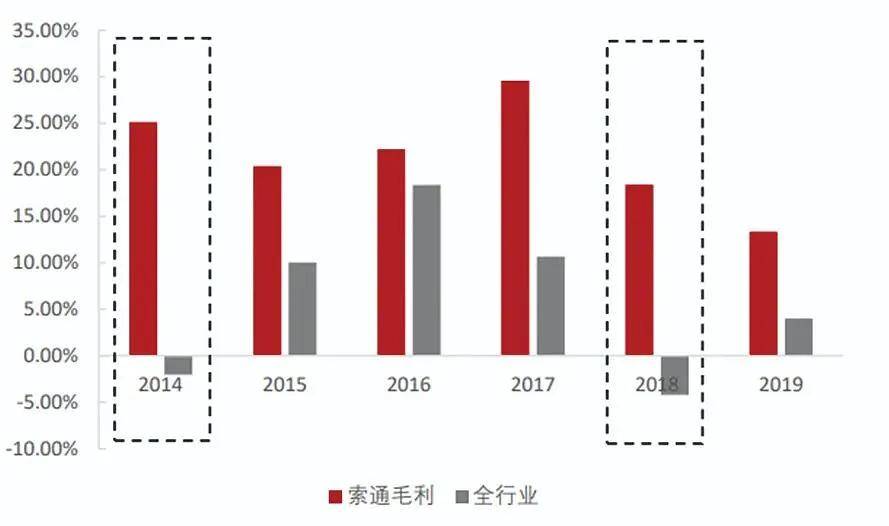 史永平贩卖人口_人口普查