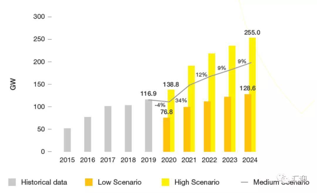 欧洲未来5年gdp_不是贵州,未来5年GDP增速最高的可能是这个省(2)