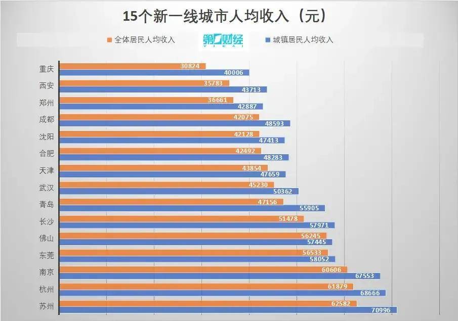 杭州和常州人均gdp_中国人均GDP十强出炉:无锡升至第一,杭州和广州入围!