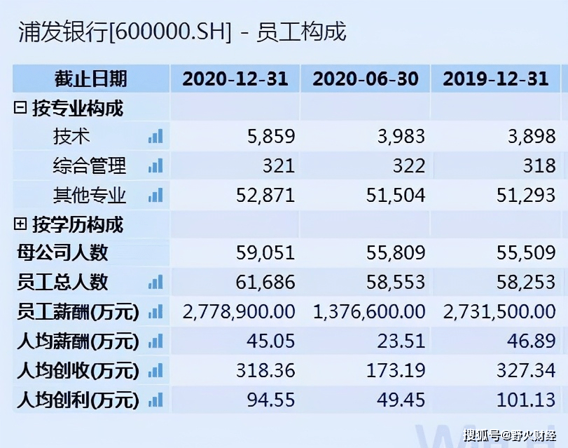 银行人半年薪酬曝光，揭秘背后的真相