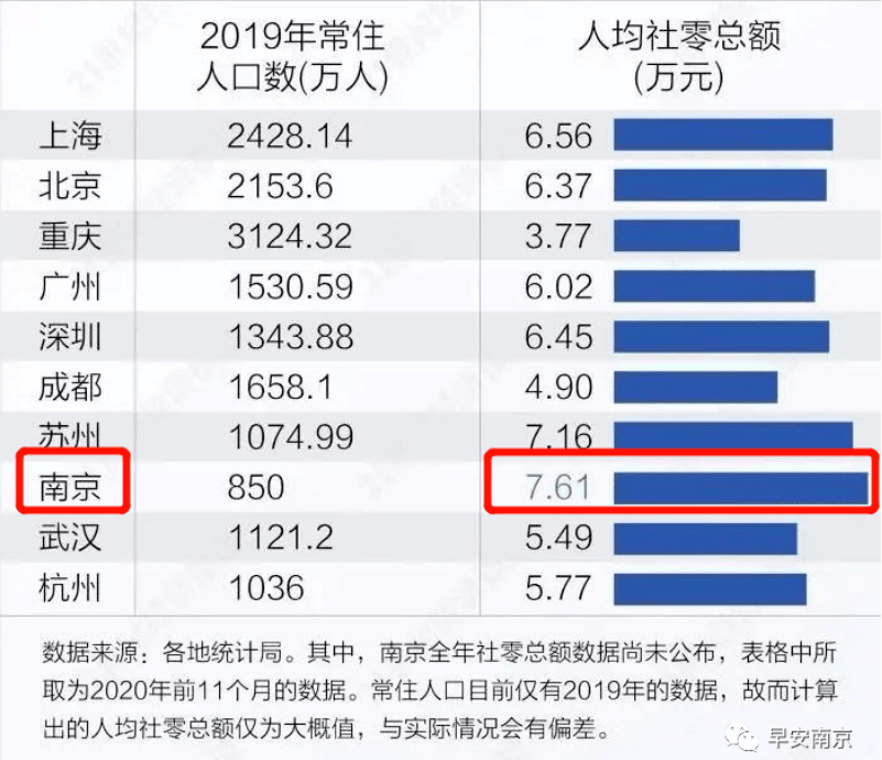 大榄镇2020gdp_5镇再上调GDP增速 全市7 提至10(3)