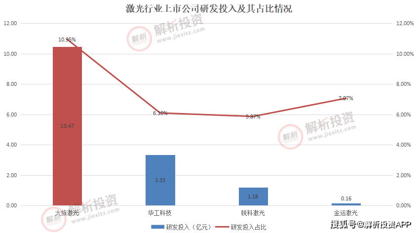激光设备行业龙头股 b690e7e35574428bbb821074e1b49da2.png