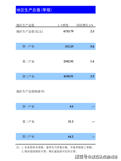 南阳入围2020年gdp百强_云南曲靖入围2020年全国GDP百强城市榜