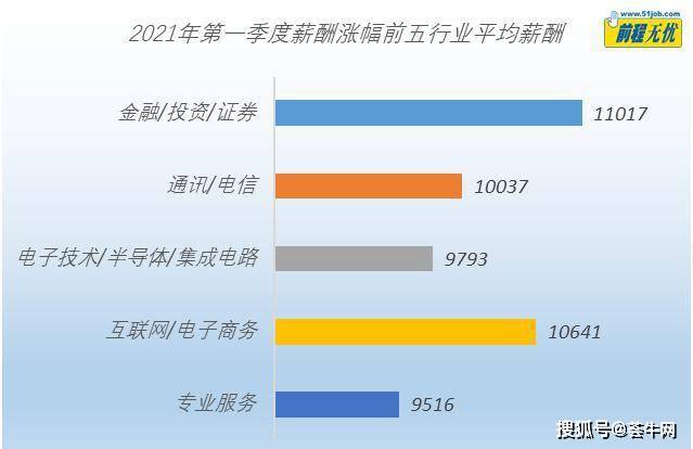 深圳人均收入2021_2021深圳地铁线路图(2)