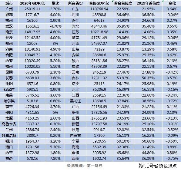 城gdp_我国“最尴尬”的城市,GDP突破万亿,却被邻城隔成了两半(2)