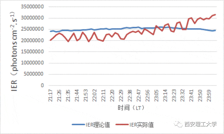 团队|兴趣为师 攻关科研：西安理工大学学子揭秘100KM的高层大气所蕴含的奥秘