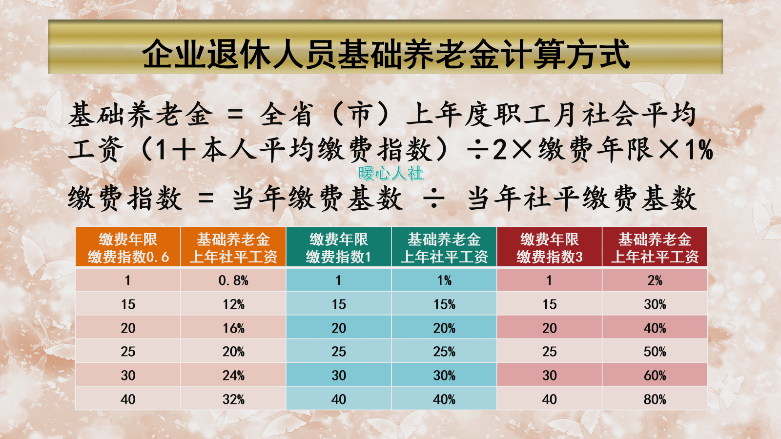 高级职称55岁退休和60岁退休 养老金能差多少 用公式算一算 年金