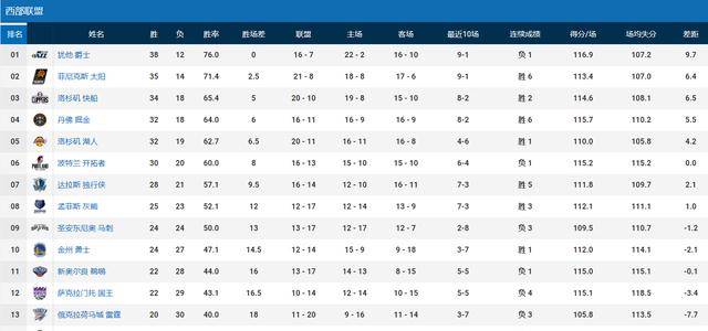 2021年勇士赛程表最新，勇士2021年的赛程