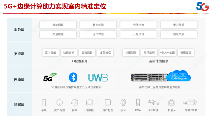 专用|中国电信刘瀛：5G与边缘计算应用场景