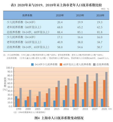 成都市各区老年人口统计_成都市各区地图