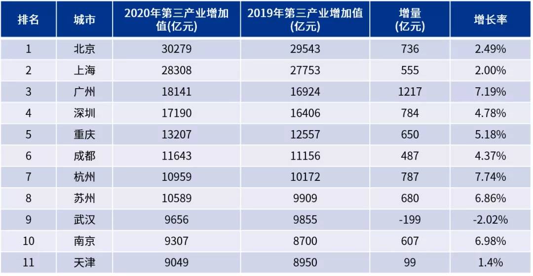天津二2020GDP_未来5年,天津的房价是涨还是跌 天津到底值得买吗