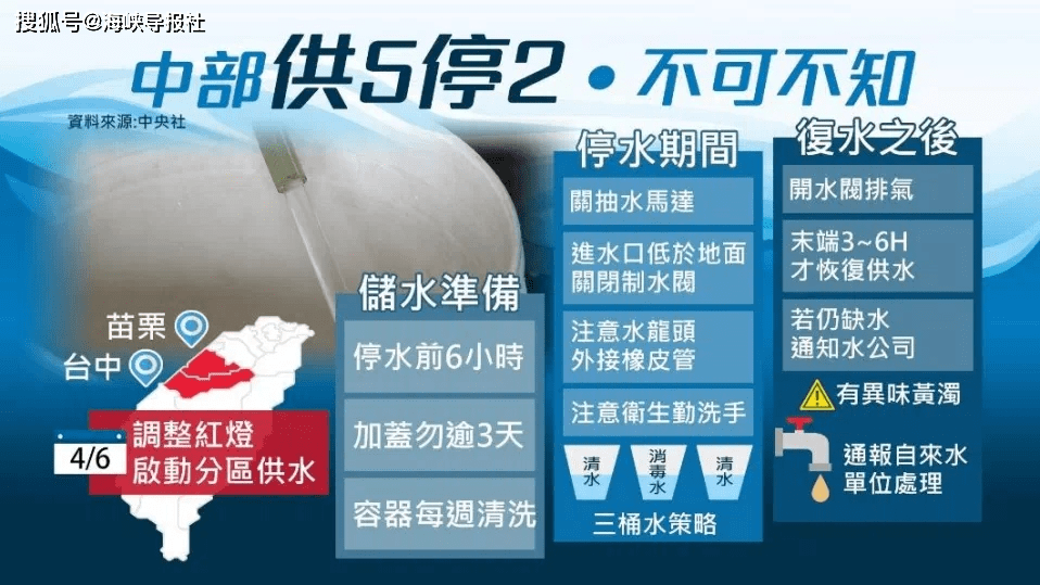 台湾旱情严峻凸显民进党施政无能 金门无缺水之忧幸有大陆供水 用水量