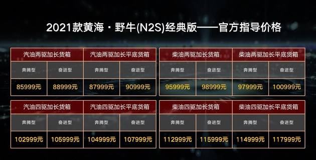 8.5999万元起,2021款黄海·野牛n2s车型上市