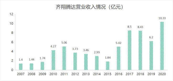 用最终产品生产法计算gdp(2)
