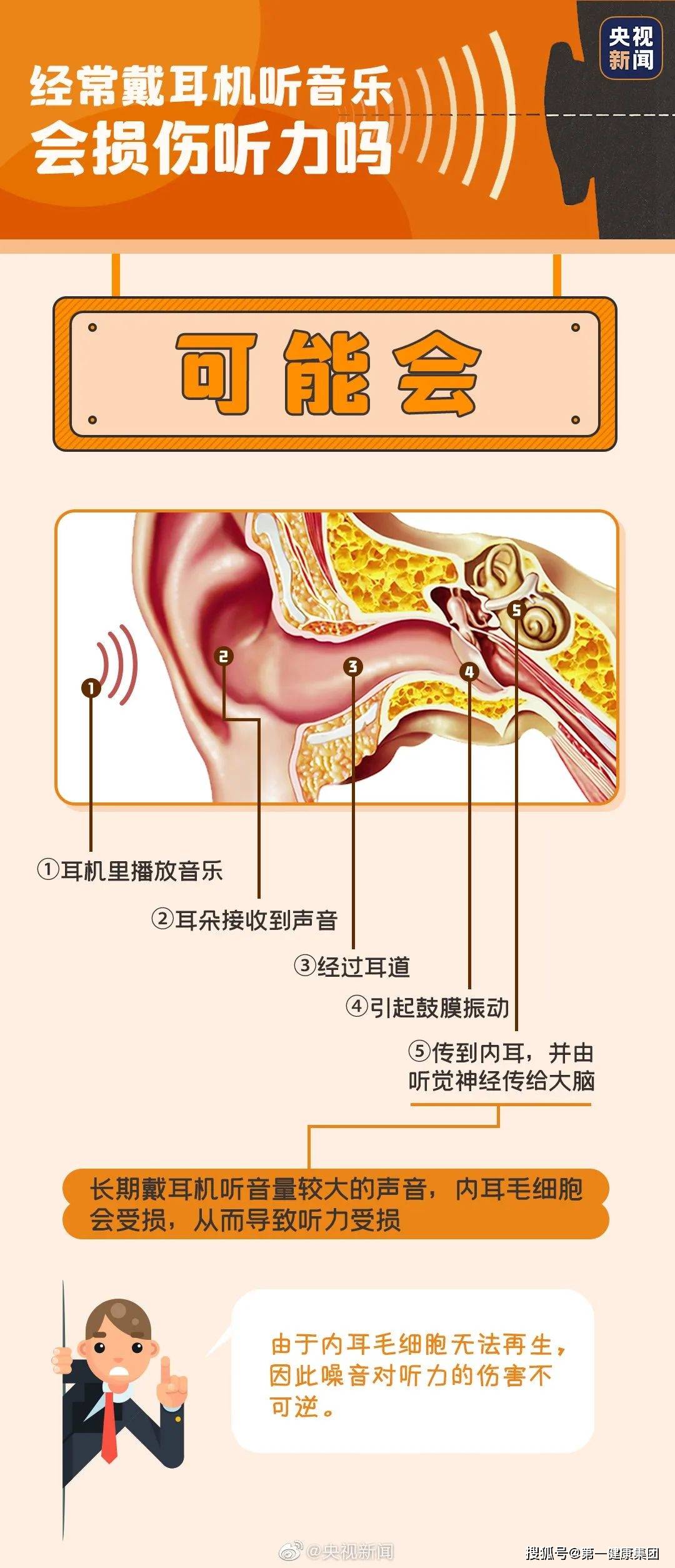 耳姓中国有多少人口_中国有多少单身人口(2)