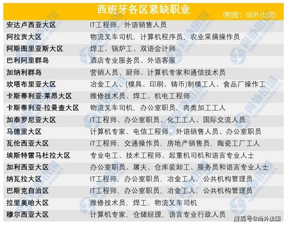 西班牙留学专业排名_西班牙公主留学(2)