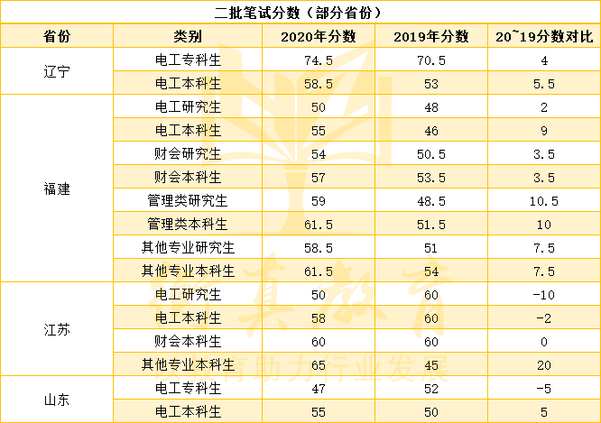 专科分数排名_普洱学院专科录取分数(2)