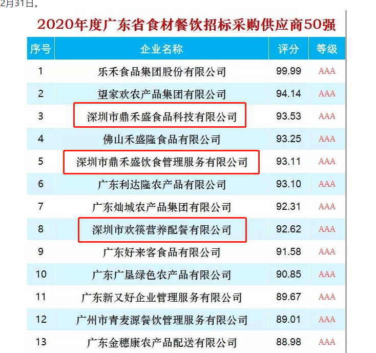 深圳食品供应商