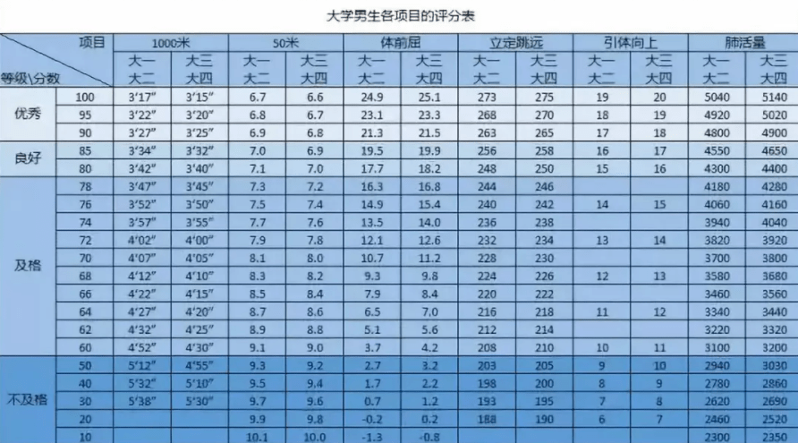 项目测算表怎么搭_老师怎么画