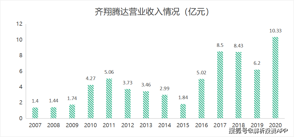 江苏化工行业占全国gdp多少_破灭与新生 论化工的新一轮供给侧改革