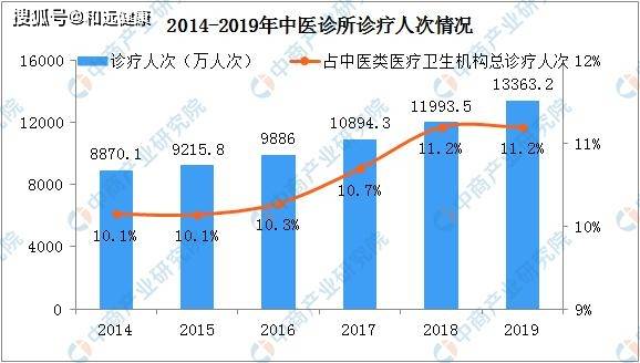 十三五期间师市人口增加_十三五期间体育成就