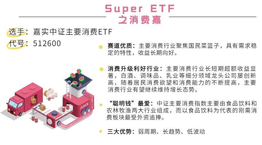 对繁琐的投资方式say No Super Etf工具超市助你一键布局 产品