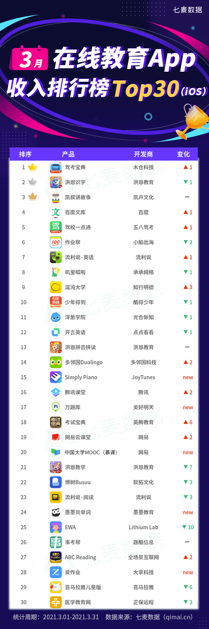 语言排行榜_2021年3月编程语言排行榜:TOIBE将迎来重大改变,SQL如愿挤进前